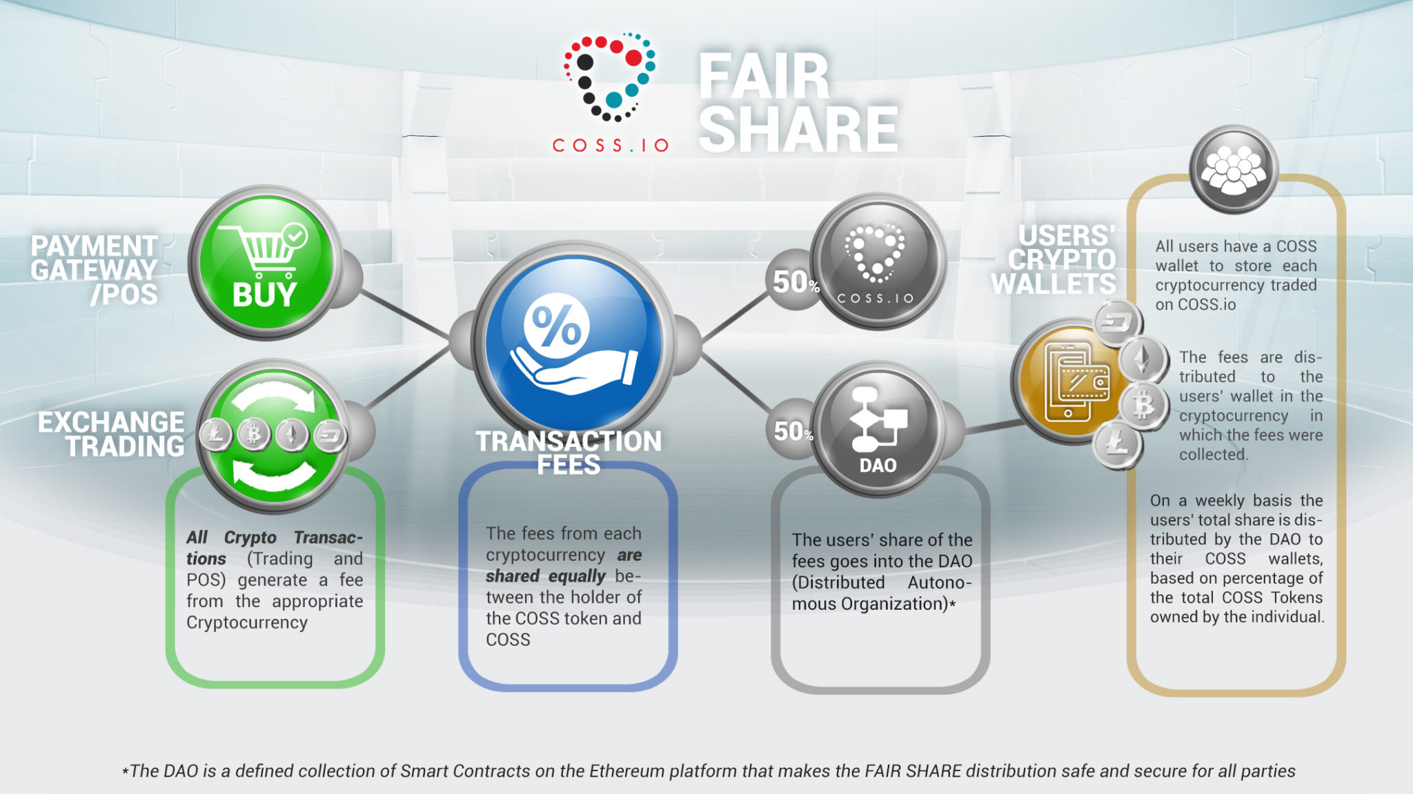 COSS pte ltd and their principle of "Fair Share"